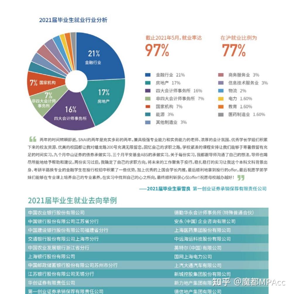 2021届上海国家会计学院mpacc就业去向