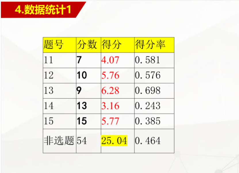 数学涨了！省考试院公布新高考9科平均分！上了平均分，本科没问题？ - 知乎