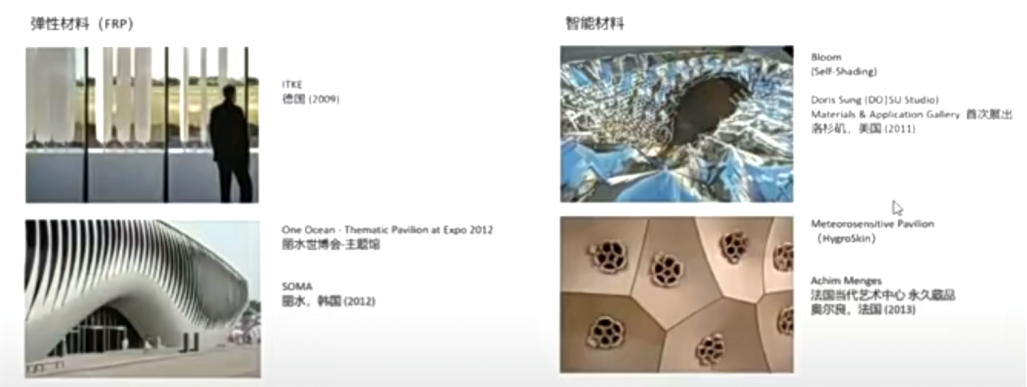 天津大学建筑学院副院长冯刚：形态可变的建筑表皮设计 - 知乎