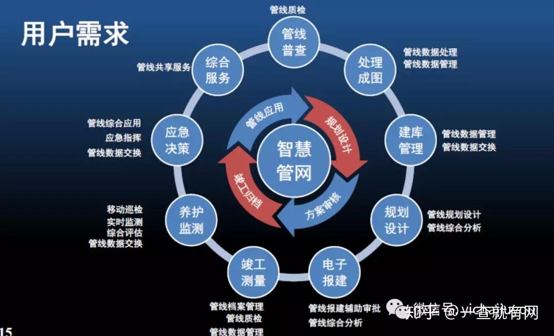 1c9usmart系列专题之智慧管网智能井盖综合解决方案合集附ppt