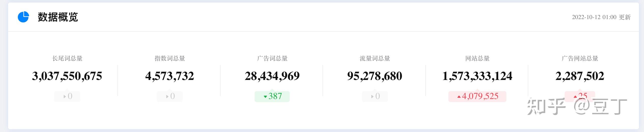 素材-web控件 - 知乎