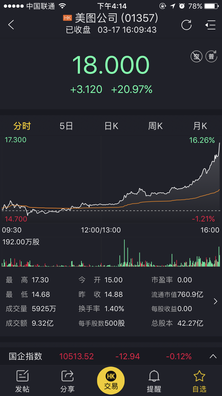 如何评价美图股价暴涨?