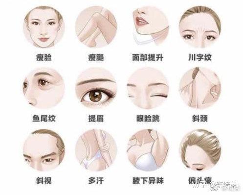 肉毒素实问实答
