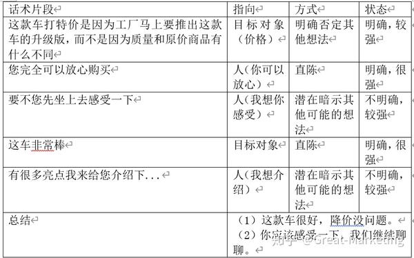 卖车基本话术