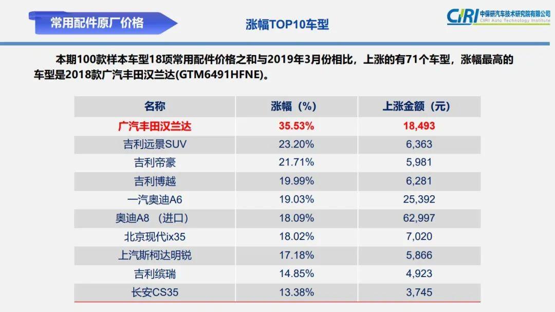 奥迪a6零整比图片