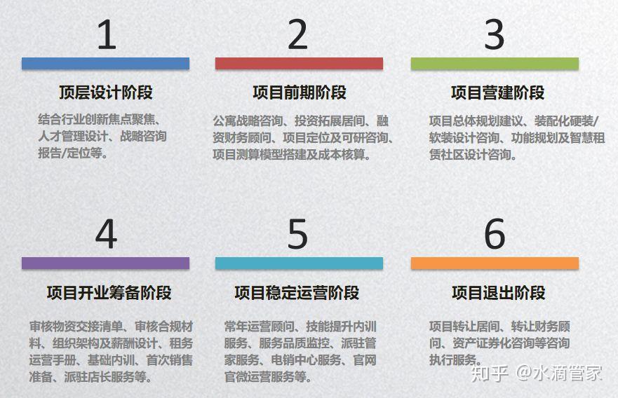 项目定位咨询