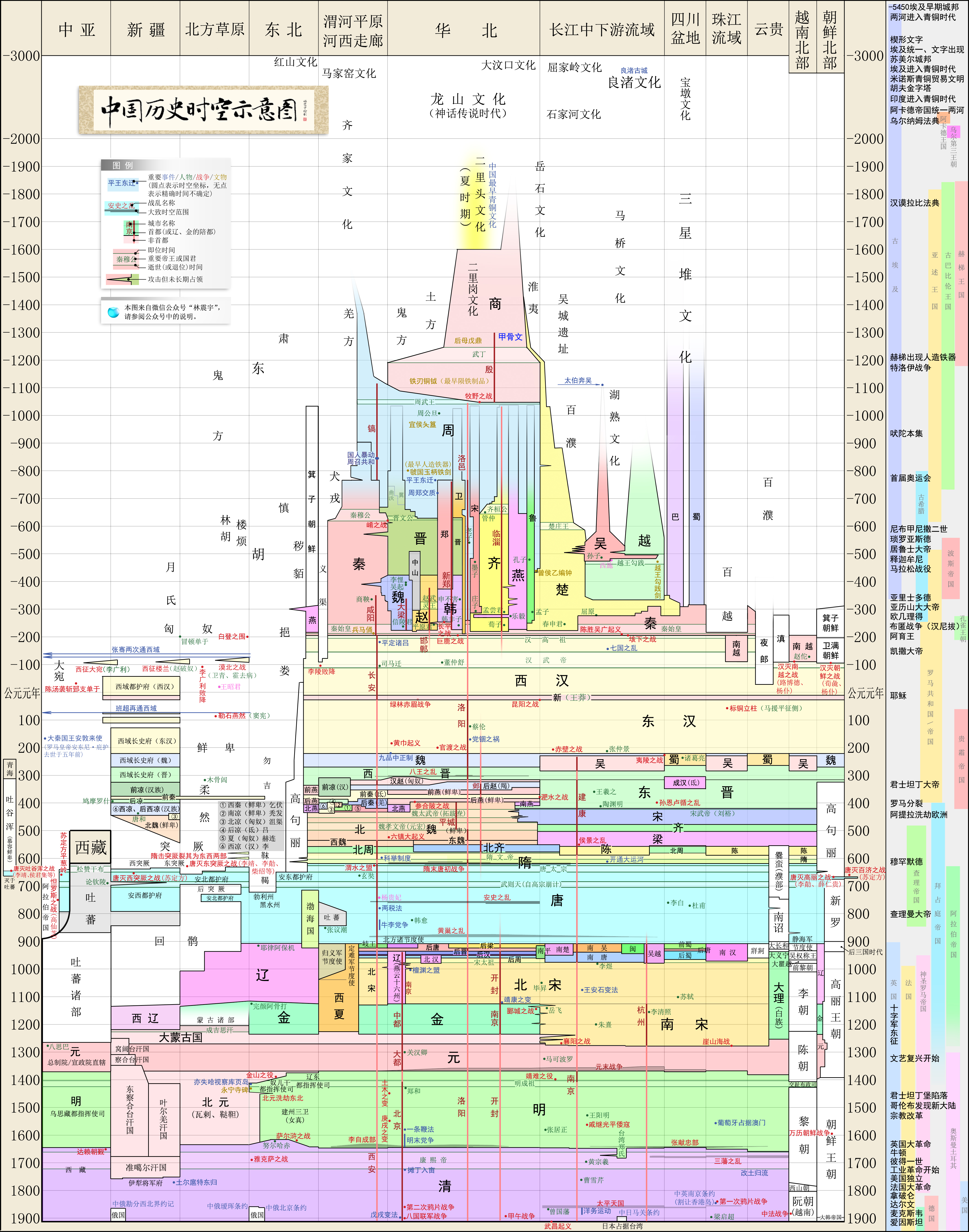 一图看明白中国历史年代图