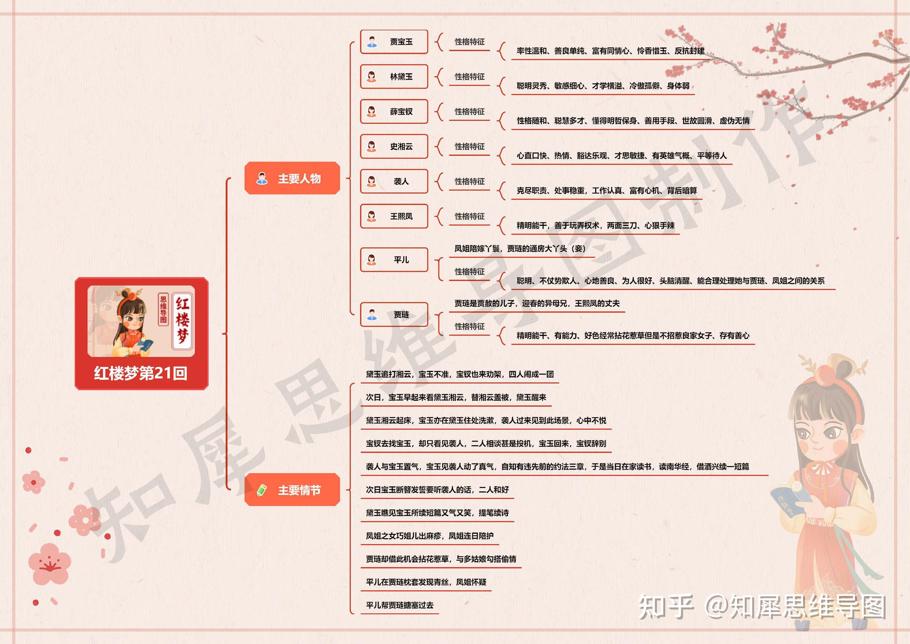 红楼梦第二回思维导图图片