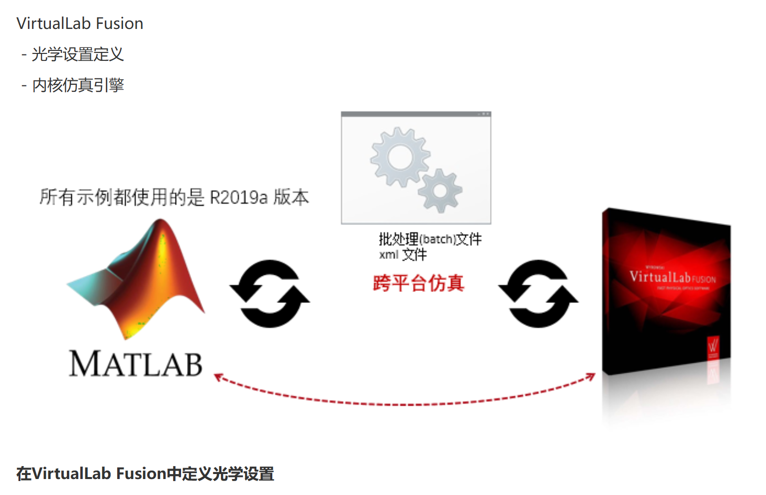 使用VirtualLab Fusion和MATLAB进行跨平台光学建模和设计 - 知乎