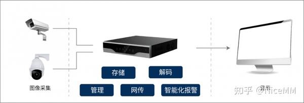 基于飞凌FET3568-C的NVR,赋能安防智能化升级 - 知乎