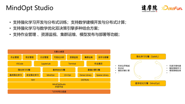 深度强化学习的风吹到了电网 - 知乎