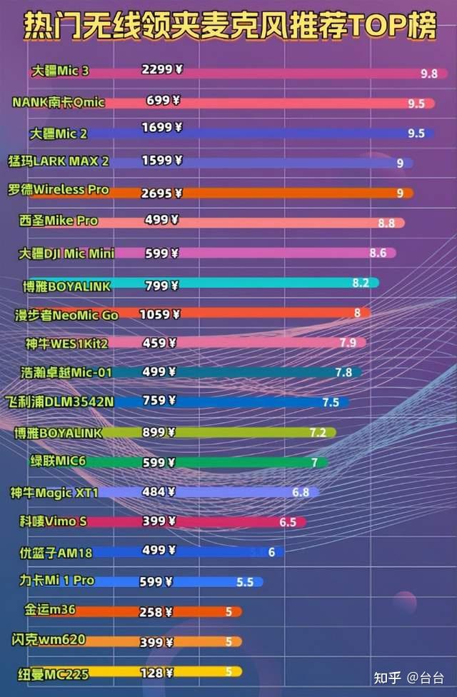 千元内领夹麦怎么选?十款热门机型对比+高性价比精准选购攻略