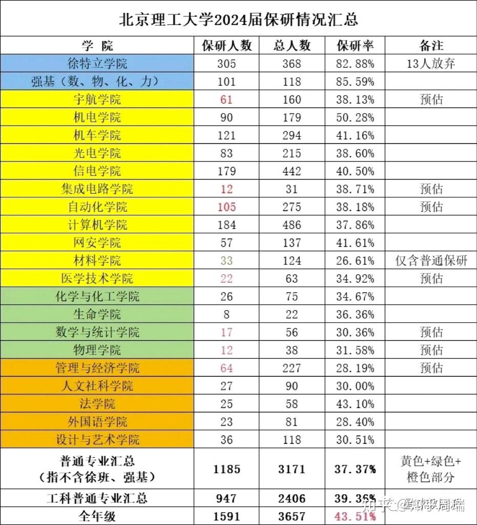 中原科技學(xué)院投檔線2021_2023年中原科技學(xué)院錄取分?jǐn)?shù)線(2023-2024各專業(yè)最低錄取分?jǐn)?shù)線)_中原科技學(xué)院專業(yè)錄取分?jǐn)?shù)