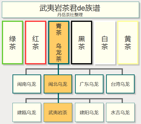 武夷岩茶君你好