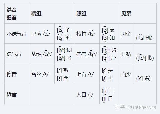 月 19 日,我注意到她j,q,x的发音有点奇怪,随即惊奇地发现她是分尖团
