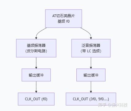 可编程晶振和有源晶振选型指南