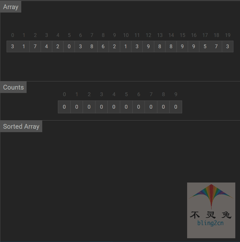 python实现·十大排序算法之计数排序(Counting Sort) - 知乎