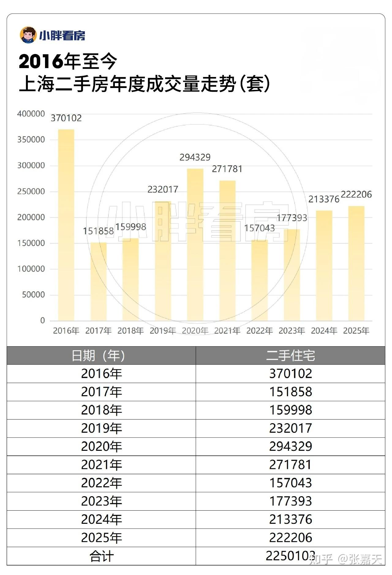 2025年上海二手房小区成交TOP榜单 - 知乎