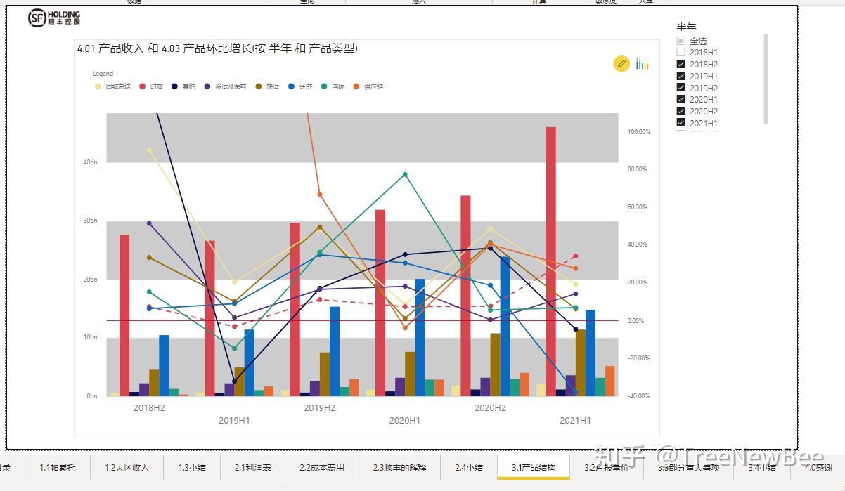 通过powerbi以近三年数据为基础对顺丰进行财务分析