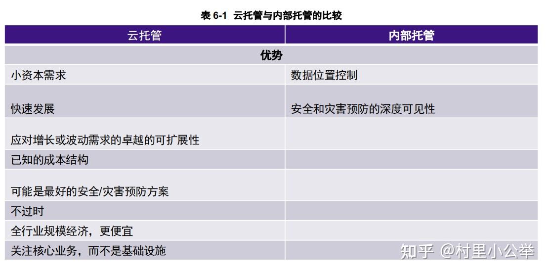 管理信息系统知识点(精简版)26 管理信息系统知识点(精简版)