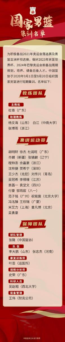 官宣！中国男篮24人大名单公布，徐杰胡明轩领衔，邹雨宸在列