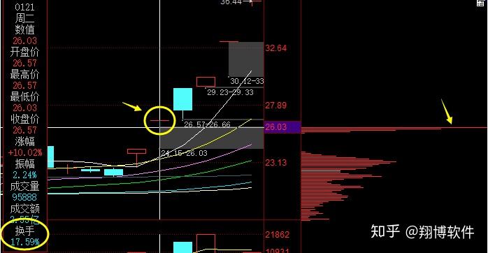 一线天筹码选股器30版面世了