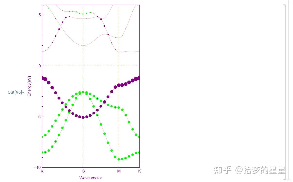 Mathematica openmx pband pdos 