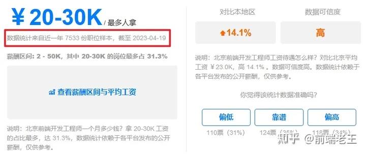 8年前端开发，聊一聊现在前端还能不能学？ - 知乎