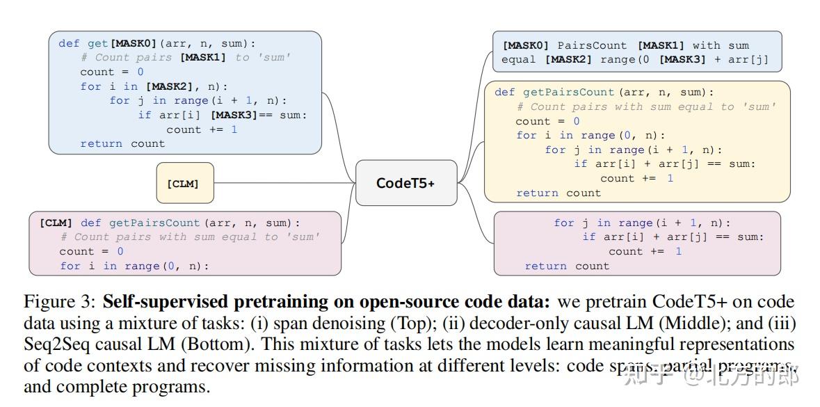 CodeT5+:用于代码理解和生成的开放式代码大语言模型 - 知乎