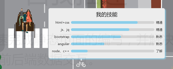 简历管理前端页面_简历管理页面_前端开发页面优化方法