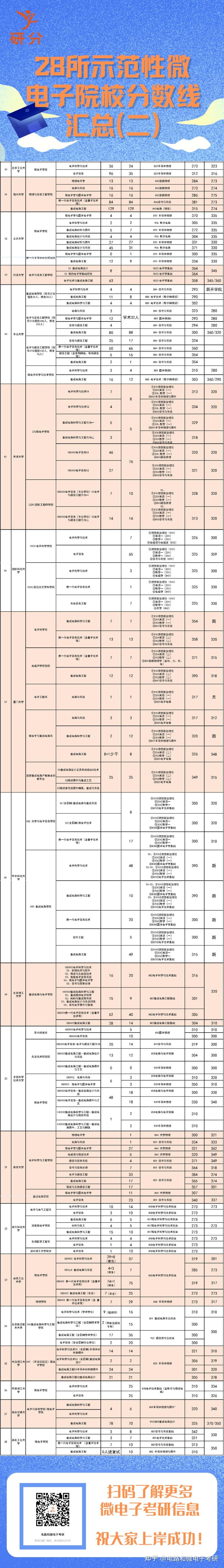 01清华大学分数线 参考教材 02北京大学分数线 参考教材 03复旦大学