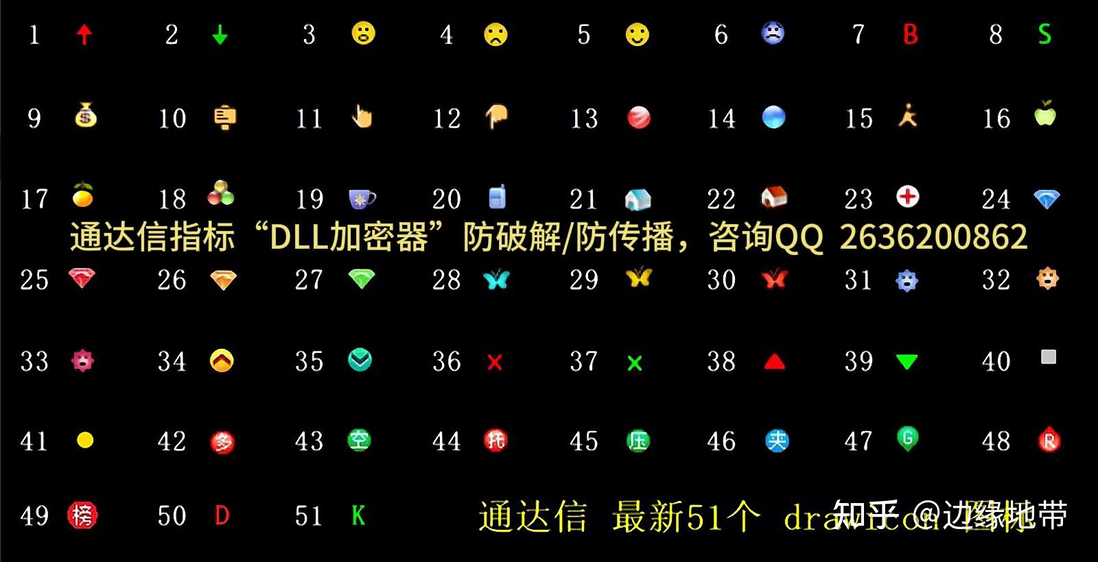 高清大图，通达信图标代码，最新完整51个drawicon图标， - 知乎