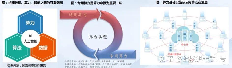 国产算力行业深度分析 - 知乎
