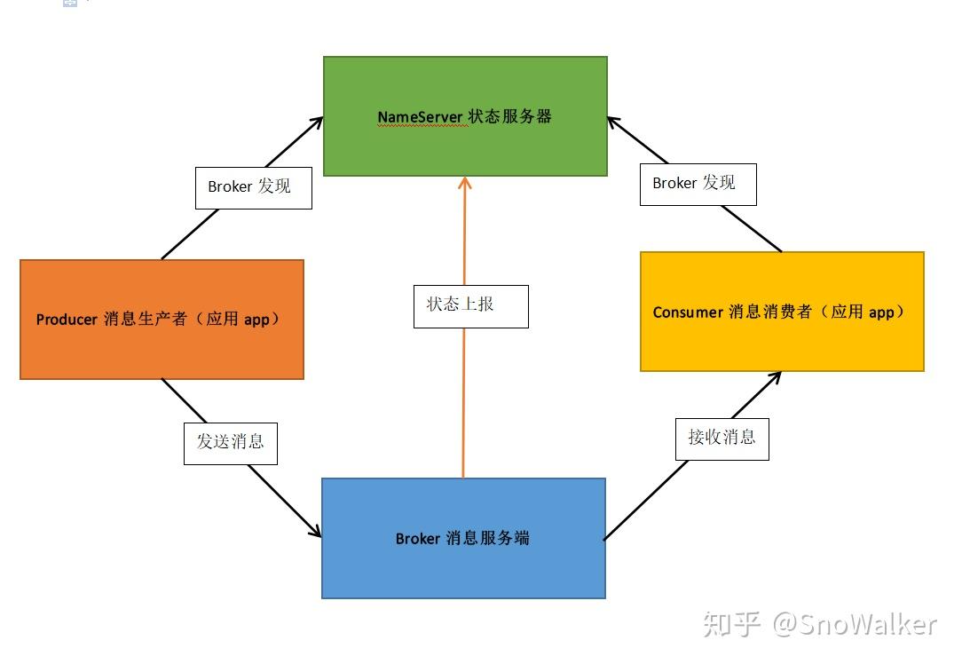 rocketmq-1-1-rocketmq