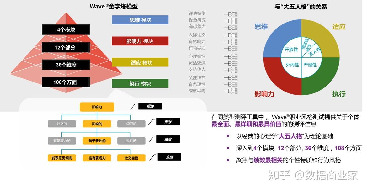 2018數據人才白皮書國內專業度罕見的數據人才畫像即將面世