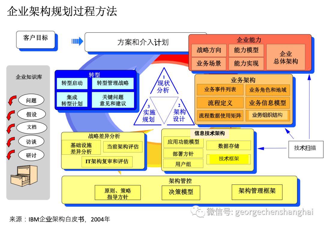 企业经济效益提高的关键因素_效益经济提高企业经营能力_提高企业经济效益