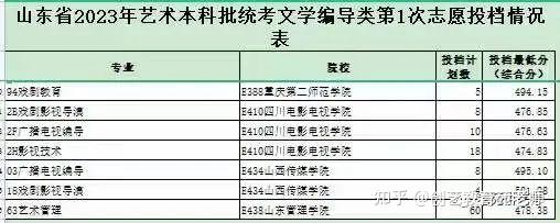 晋城职业技术学院录取通知书_山西晋城学院要多少分_2024年晋城职业技术学院录取分数线