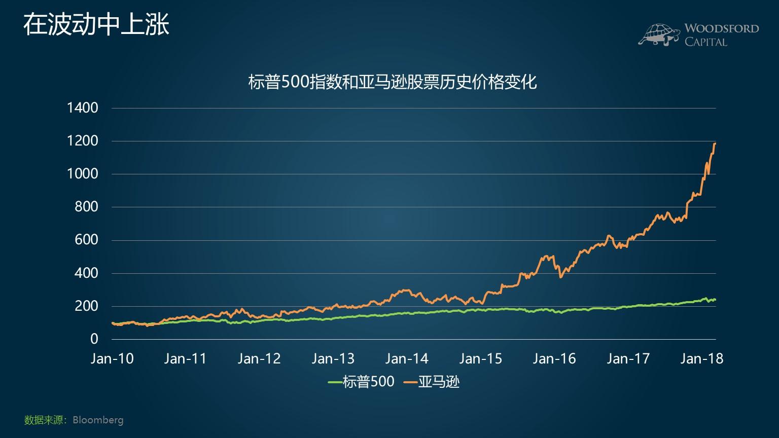 小乌龟学投资系列5股票价格上涨很快算高风险么专