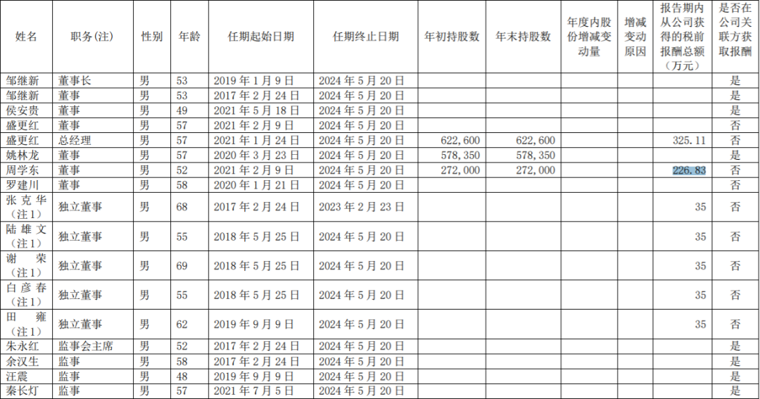 重磅各大鋼鐵公司人均工資排行榜