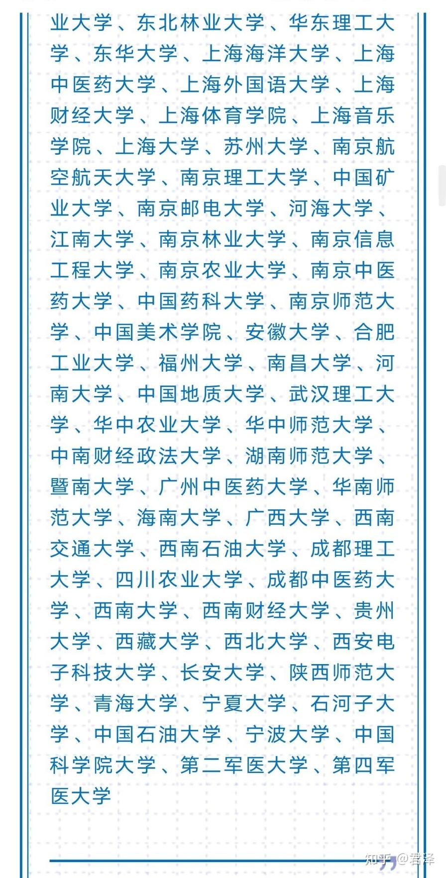 985,211以院校名称的由来!