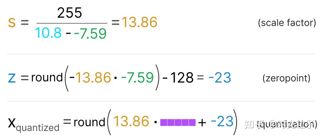 大模型量化(Quantization)的可视化指南 - 知乎