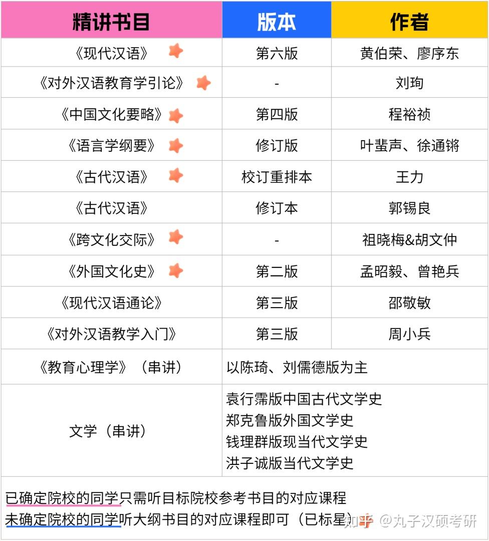 重磅丸子25全程班每一個夢想都值得被呵護