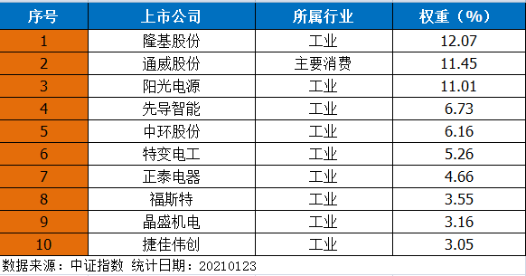 炙热的光伏 主题基金有哪些 知乎