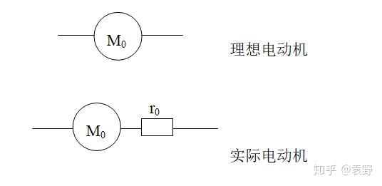 非纯电阻电路不适用欧姆定律本质原因探讨