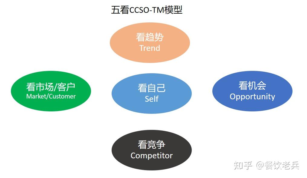 深入剖析华为五看战略模型 - 知乎