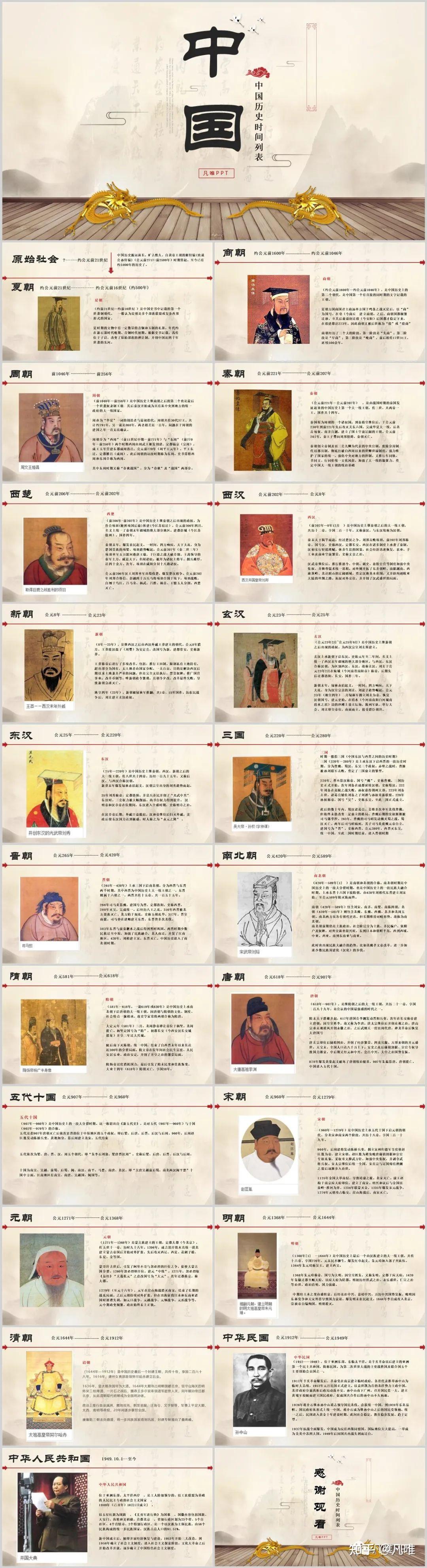 古典国风中国历史朝代顺序时间列表PPT模板 - 知乎