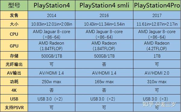 2022三大游戏机ps5xboxseriesxswitch选购指南7月更新