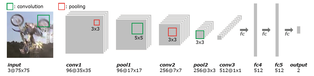 TCNN: Modeling and Propagating CNNs in a Tree Structure for Visual ...