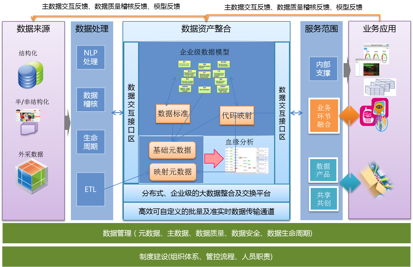 不治理就破产谈大数据时代的数据治理