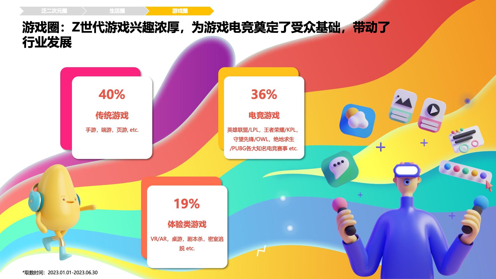 《Z时代人群洞察白皮书》发布 | Z世代： 体验为王，兴趣至上！ - 知乎